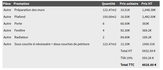 Devis peinture nantes