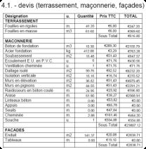 Devis peinture voiture