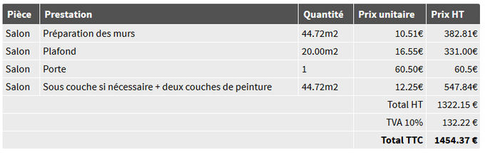 Peinture travaux cout
