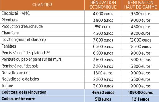 Devis peinture vide pour plein