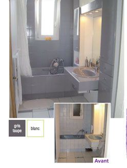 Peinture carrelage salle de bain resinence avis