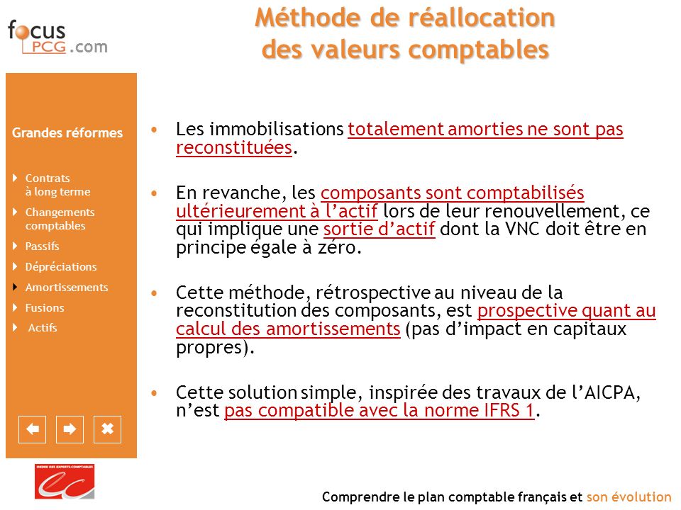 Travaux peinture allaitement
