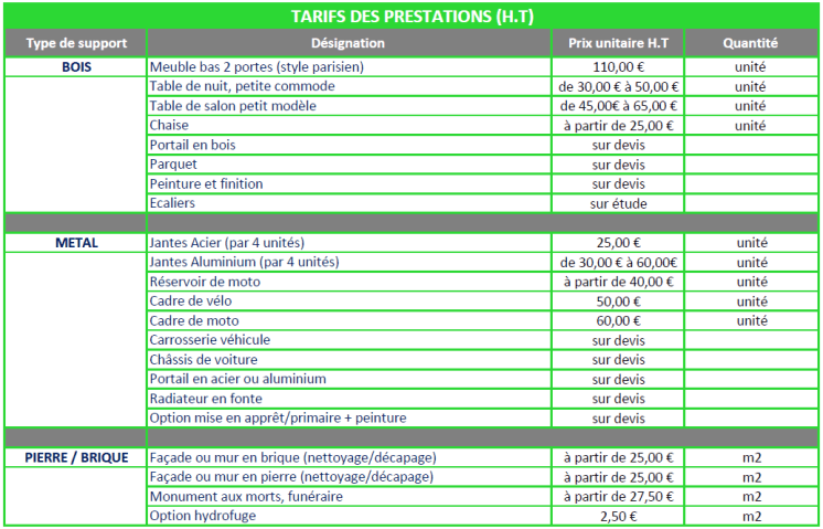 Devis peinture portail