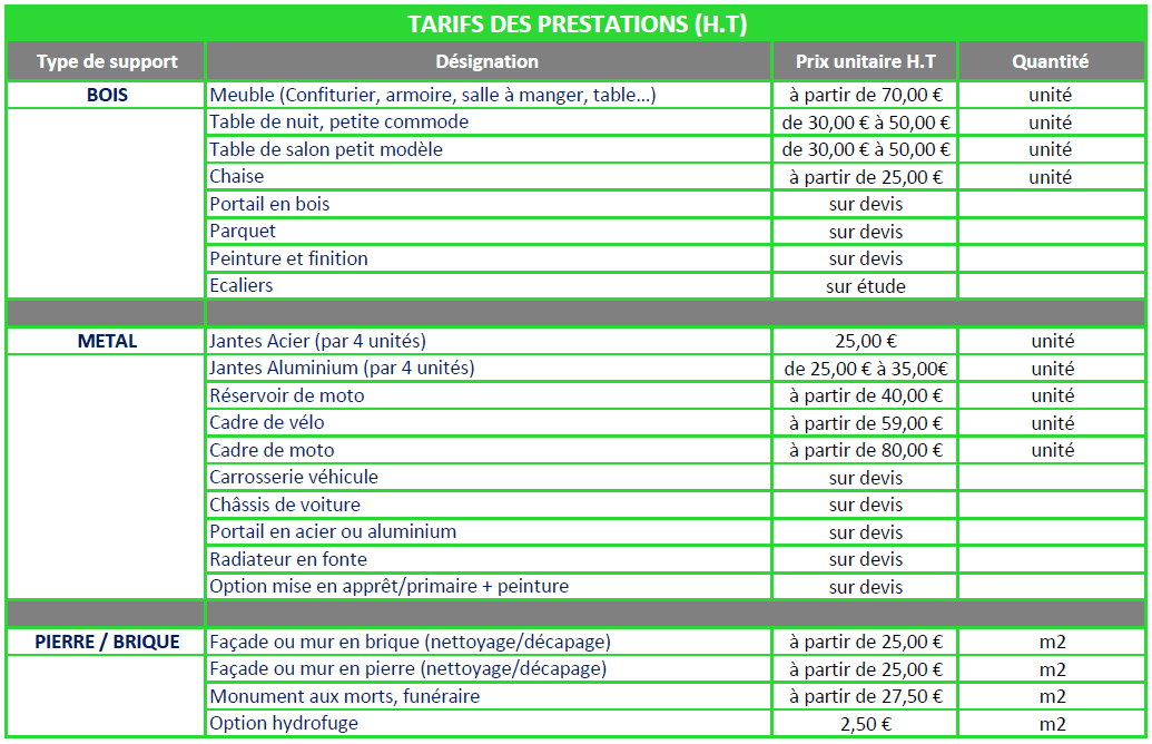 Devis peinture de voiture