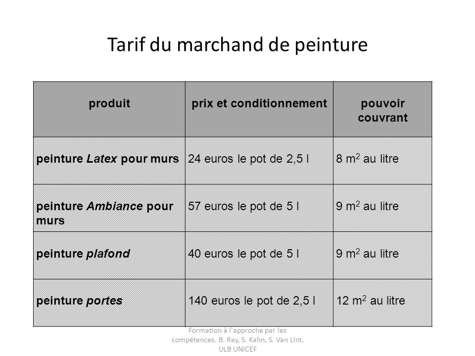 Devis peinture mur prix m2