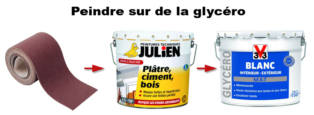 Peinture acrylique sur mur glycero