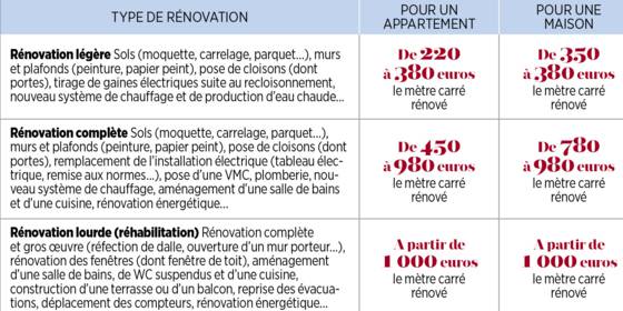 Devis peinture maison 200m2