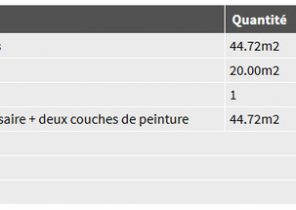 Tarif peinture carrosserie peugeot
