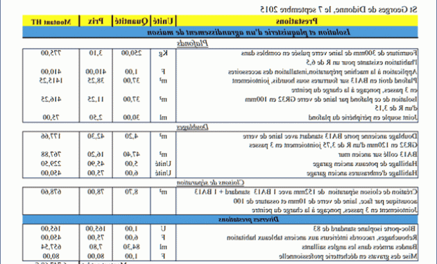 Devis peinture le havre