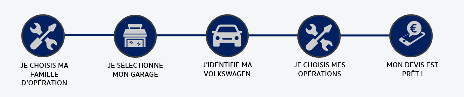 Devis peinture voiture volkswagen