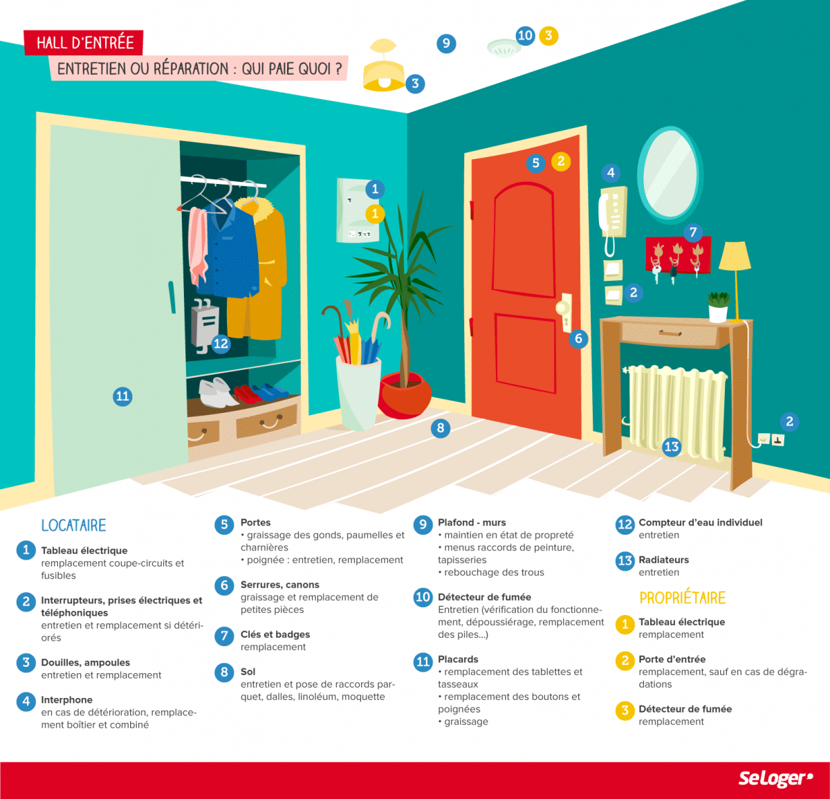 Travaux peinture locataire ou propriétaire