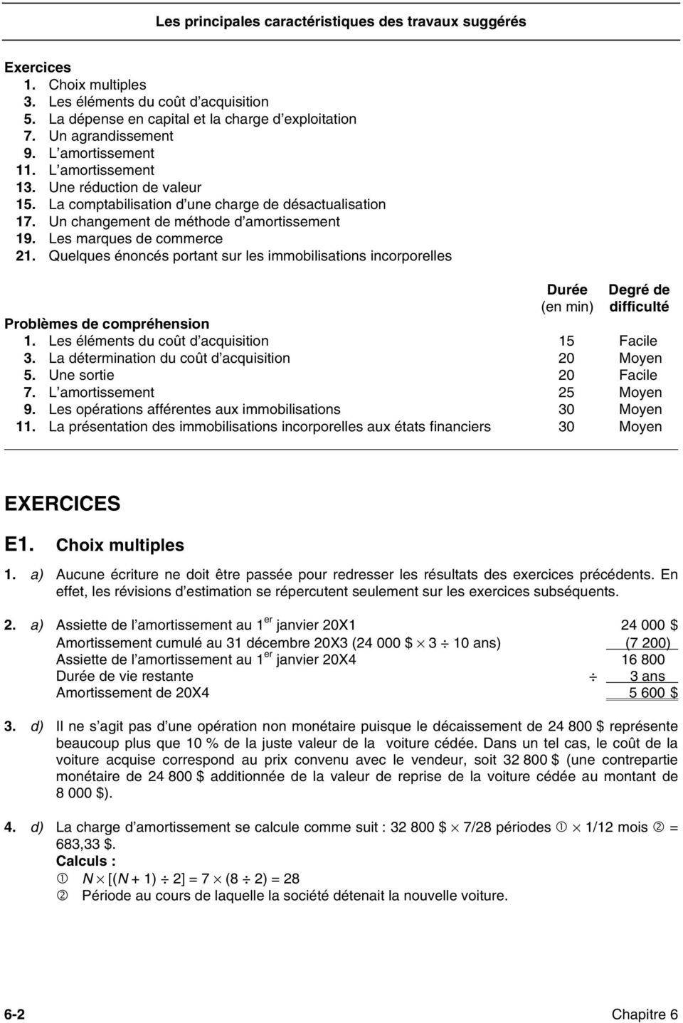 Travaux peinture charge ou immobilisation