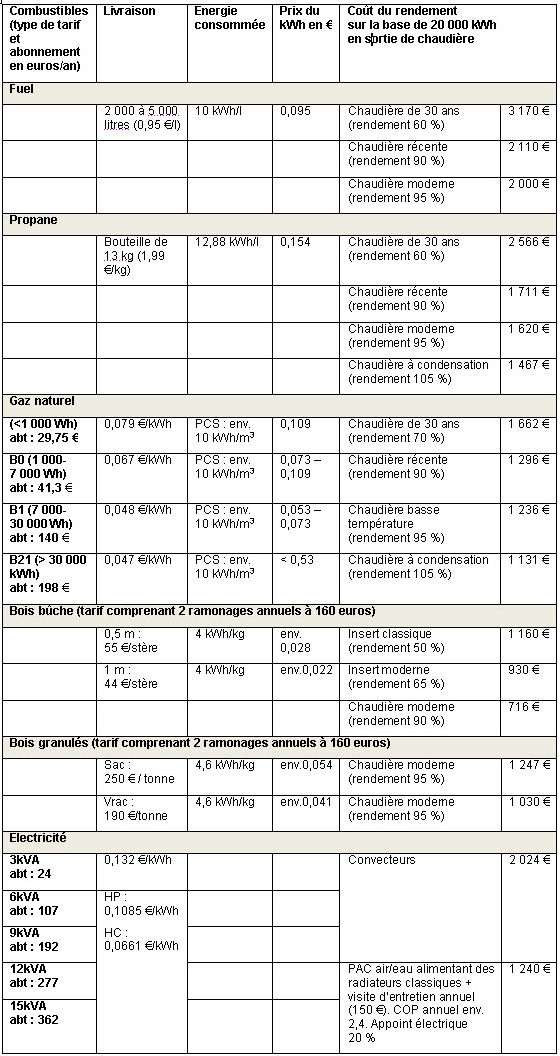 Devis quantitatif peinture