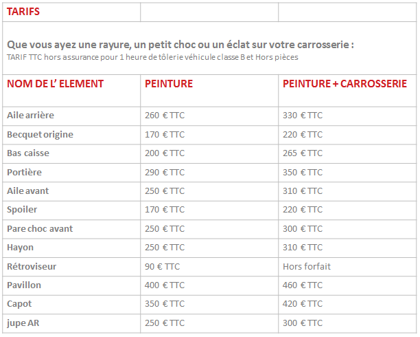 Tarif peinture carrosserie camping car